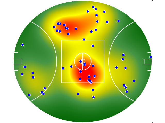 Gold Coast Suns heatmap