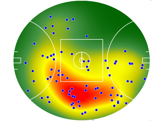 Gold Coast Suns heatmap