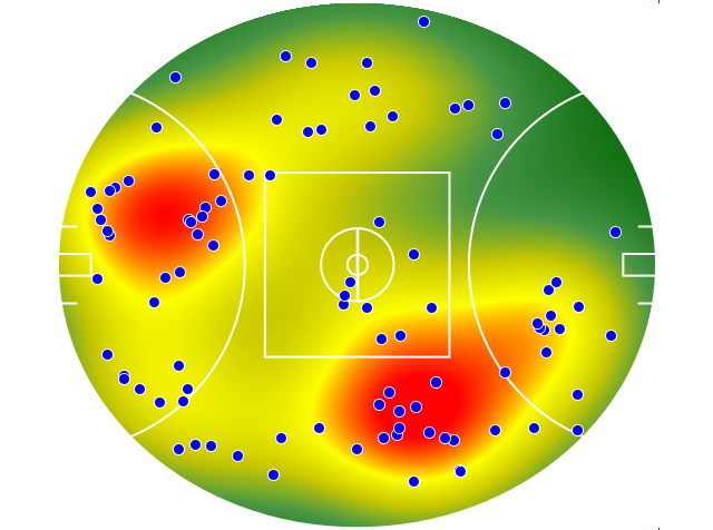 Gold Coast Suns heatmap