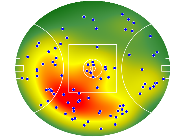 Brisbane Lions heatmap
