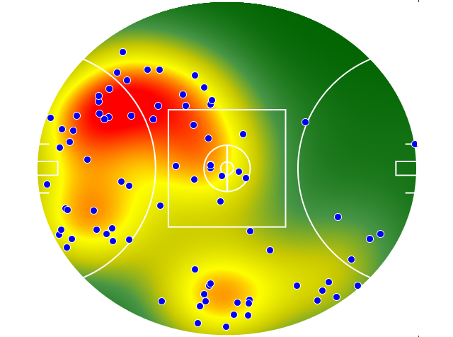 GWS Giants heatmap