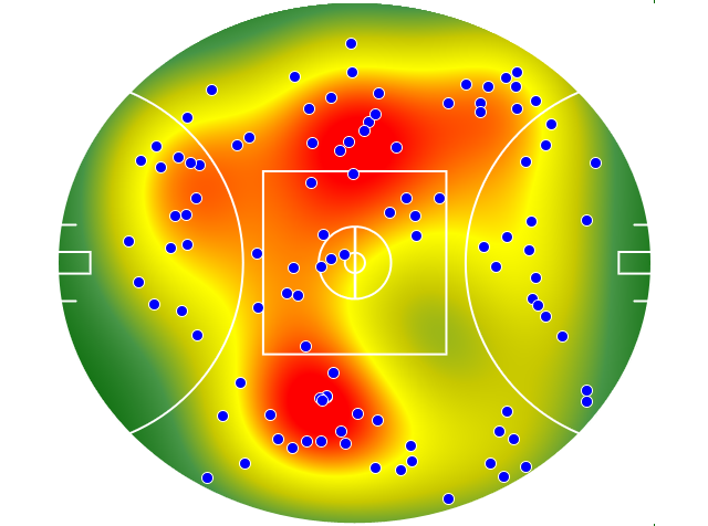GWS Giants heatmap