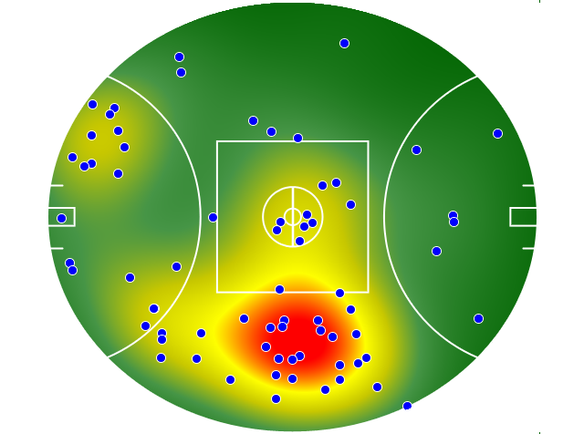 Melbourne heatmap