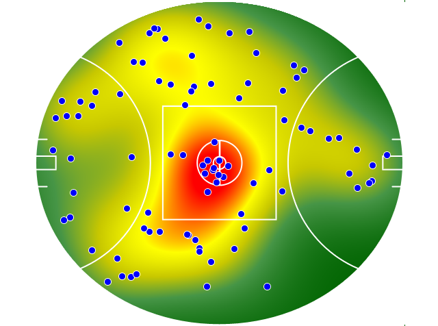 GWS Giants heatmap