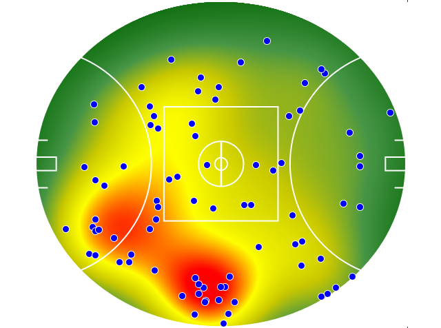 Melbourne heatmap