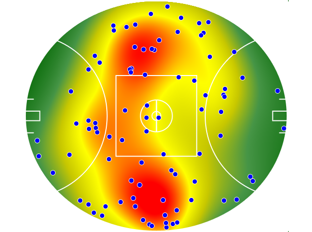 Geelong Cats heatmap