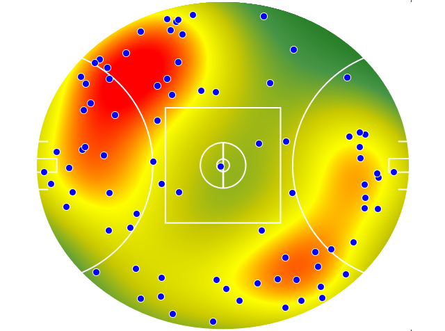 Geelong Cats heatmap