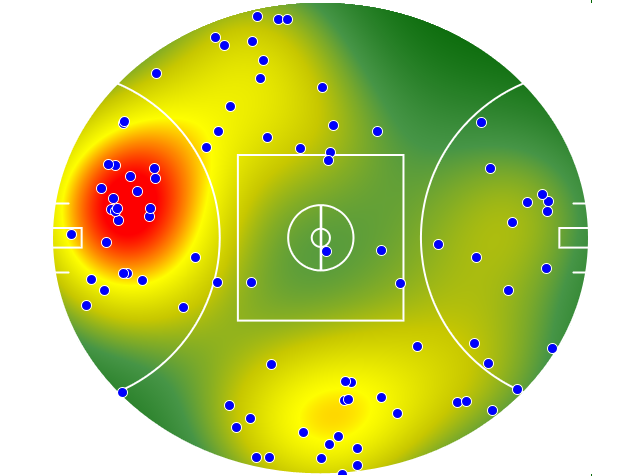 Geelong Cats heatmap