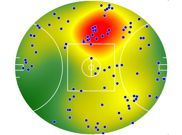 Western Bulldogs heatmap