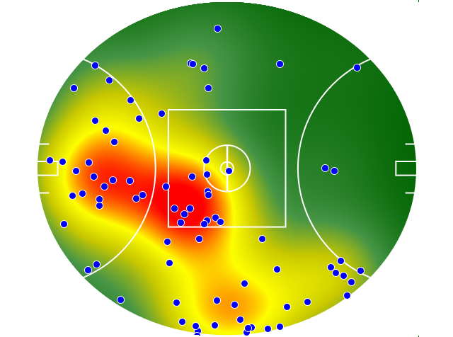 Sydney Swans heatmap
