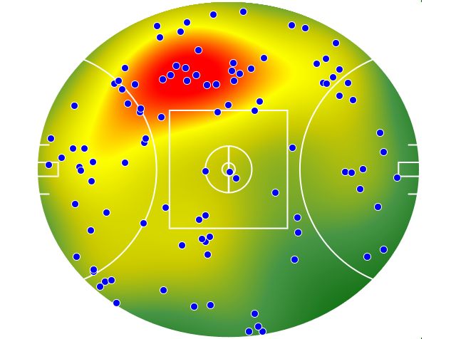 Western Bulldogs heatmap