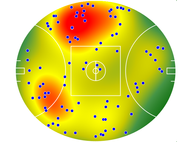 Sydney Swans heatmap