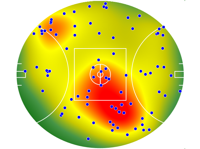 Western Bulldogs heatmap