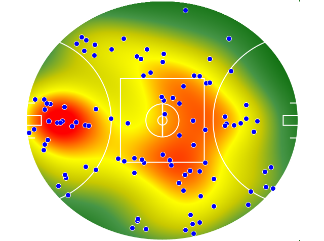 Sydney Swans heatmap