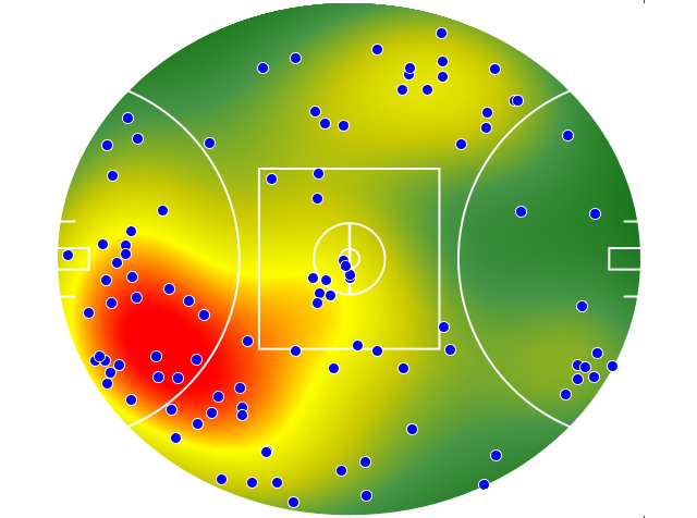 Western Bulldogs heatmap
