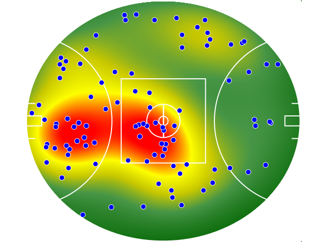 Sydney Swans heatmap