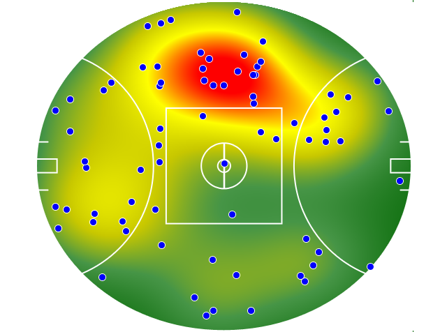 Collingwood heatmap
