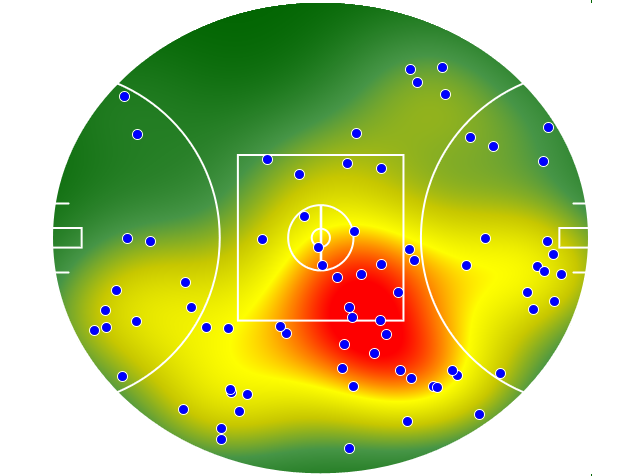 Collingwood heatmap