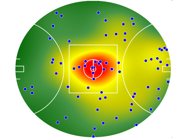 Collingwood heatmap