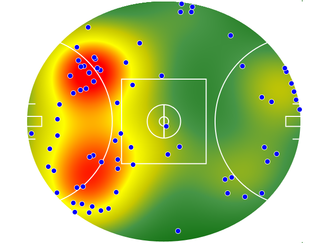 Collingwood heatmap