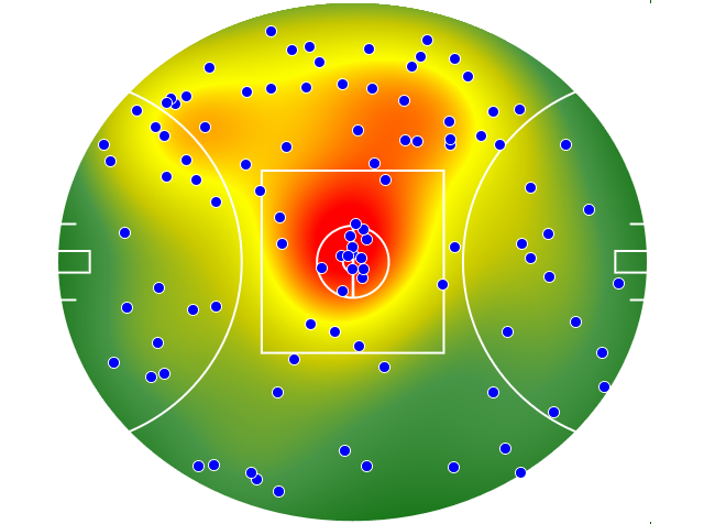 Essendon heatmap