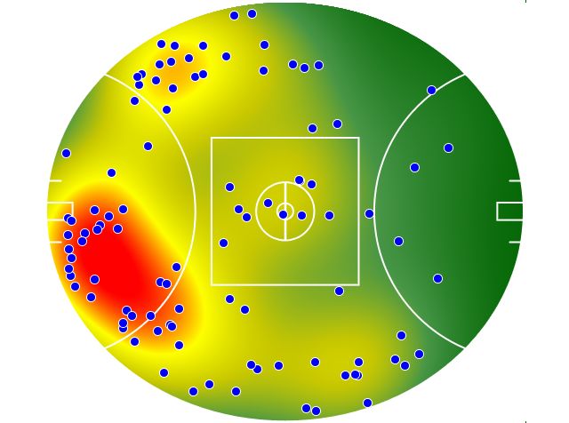 Fremantle heatmap