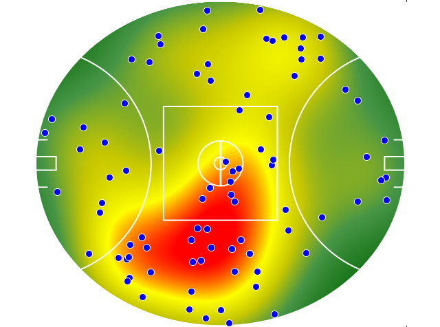 Essendon heatmap