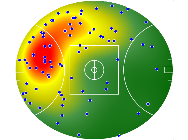 Essendon heatmap
