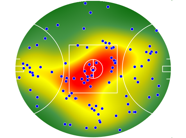 Essendon heatmap