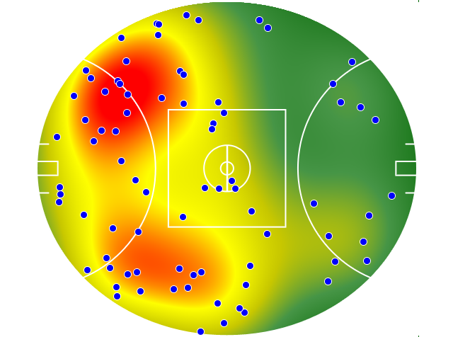Adelaide Crows heatmap