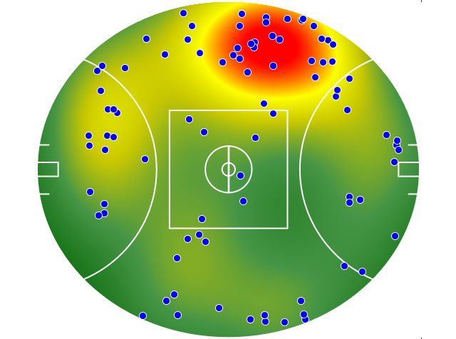 Geelong Cats heatmap