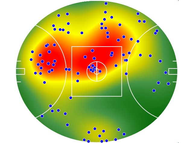 Adelaide Crows heatmap