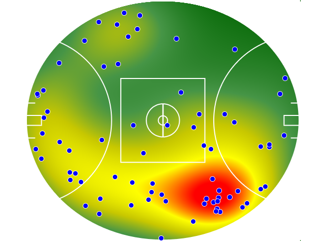 Geelong Cats heatmap