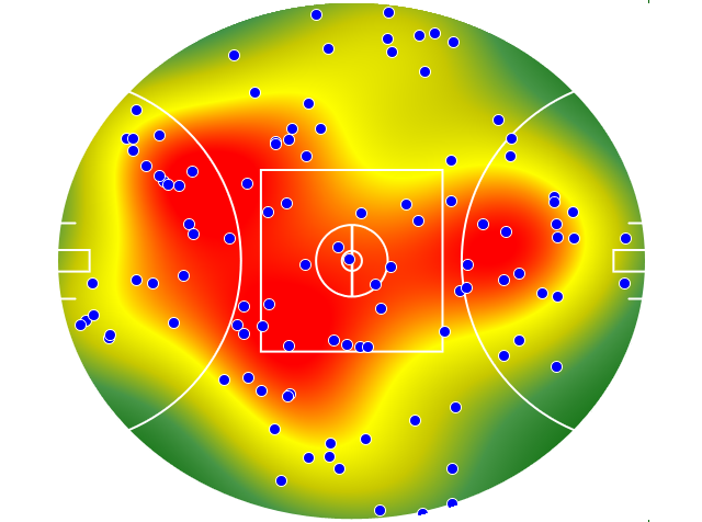 Adelaide Crows heatmap