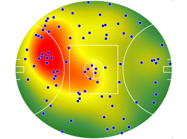 Geelong Cats heatmap