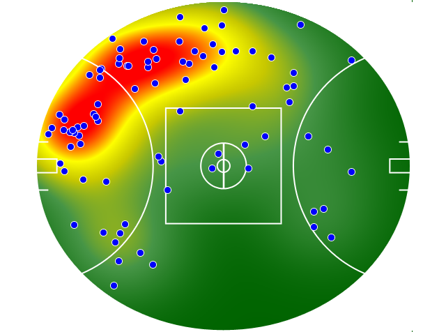 Adelaide Crows heatmap