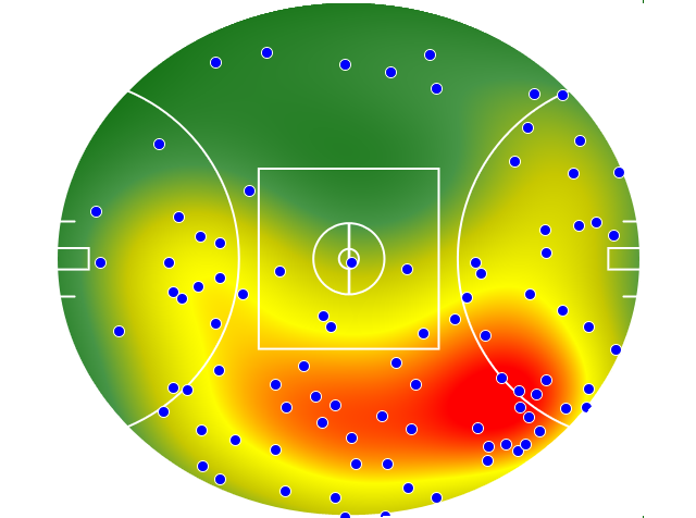 Geelong Cats heatmap