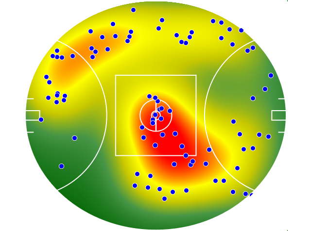 Hawthorn heatmap