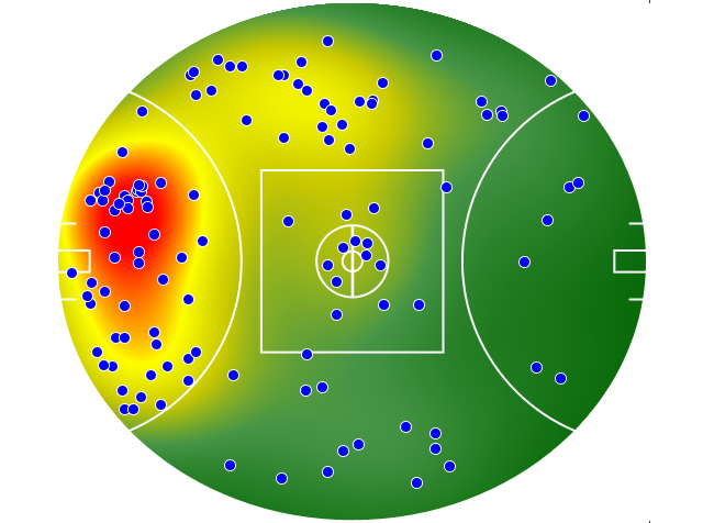 North Melbourne heatmap