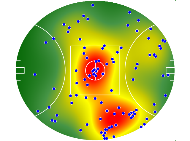 Port Adelaide heatmap