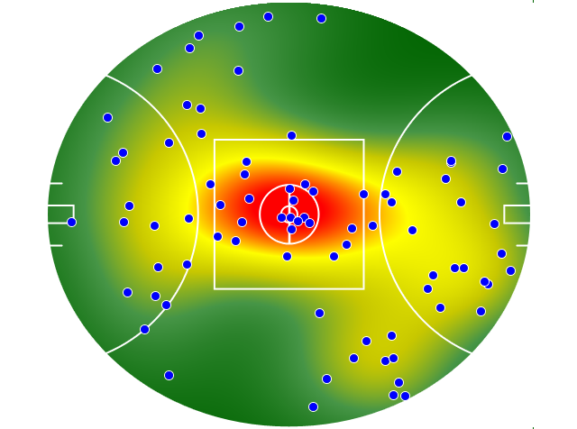 Port Adelaide heatmap