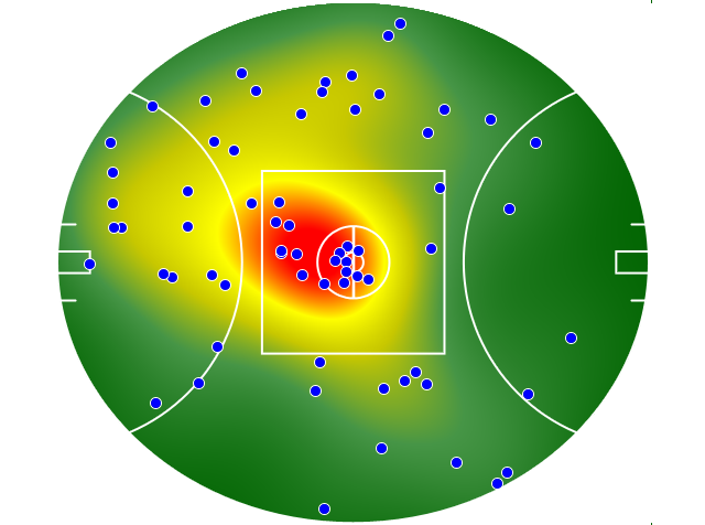 Sydney Swans heatmap