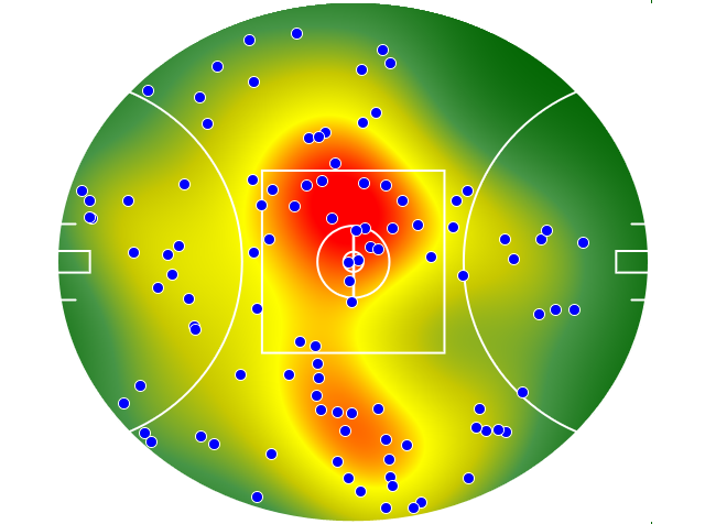 Port Adelaide heatmap
