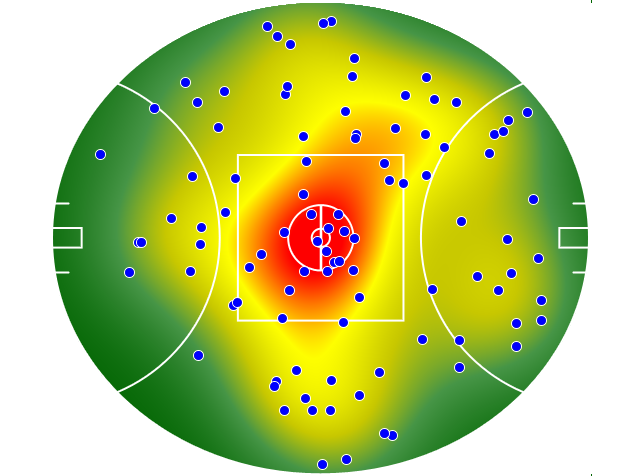 Port Adelaide heatmap