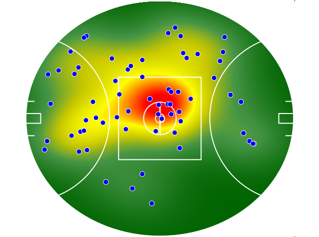 Sydney Swans heatmap