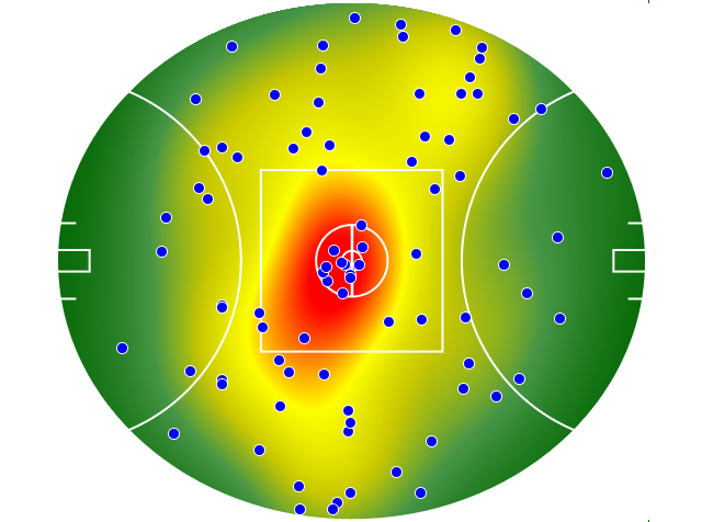 Brisbane Lions heatmap