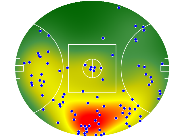 Brisbane Lions heatmap