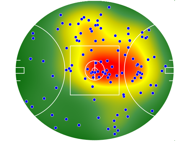 Brisbane Lions heatmap
