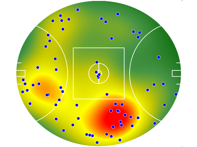 Gold Coast Suns heatmap