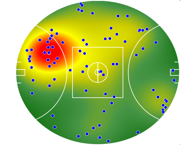 West Coast Eagles heatmap